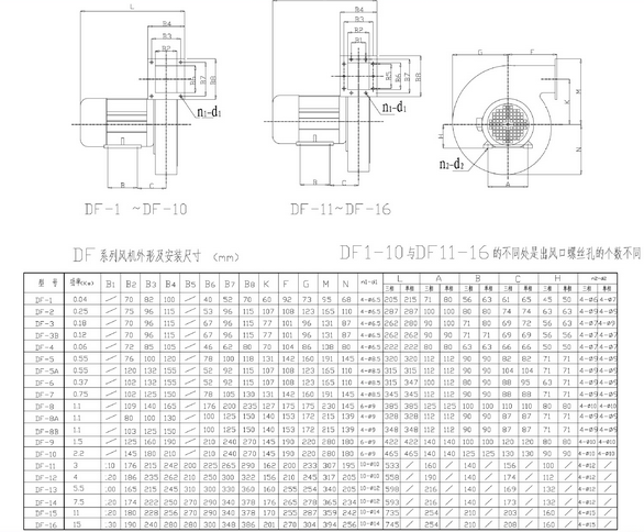 DF-2系列离心风机3.png