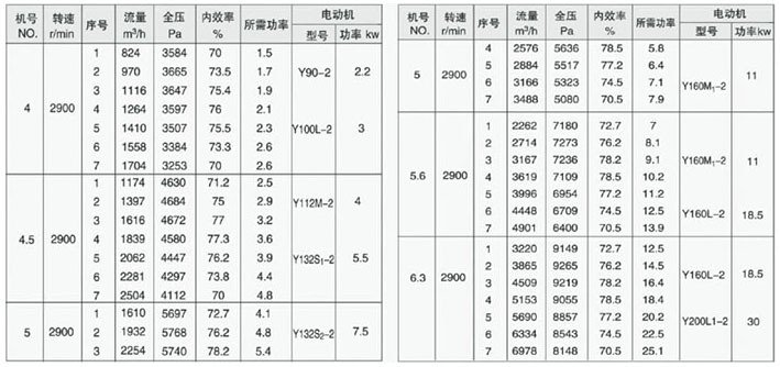 9-19型高压离心通风机3.jpg
