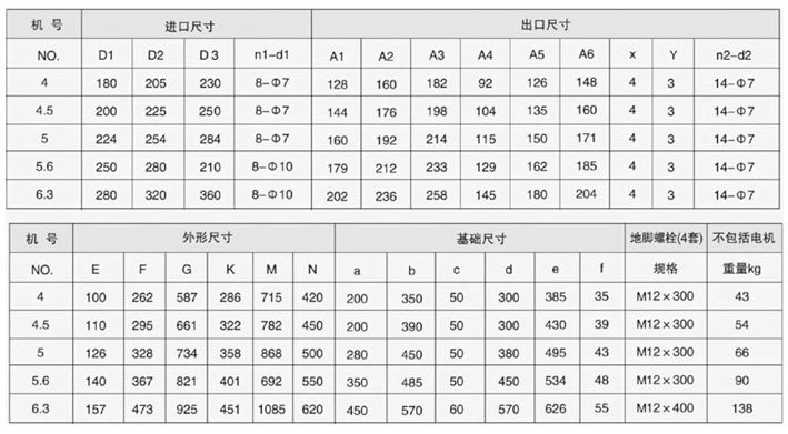 9-19型高压离心通风机4.jpg